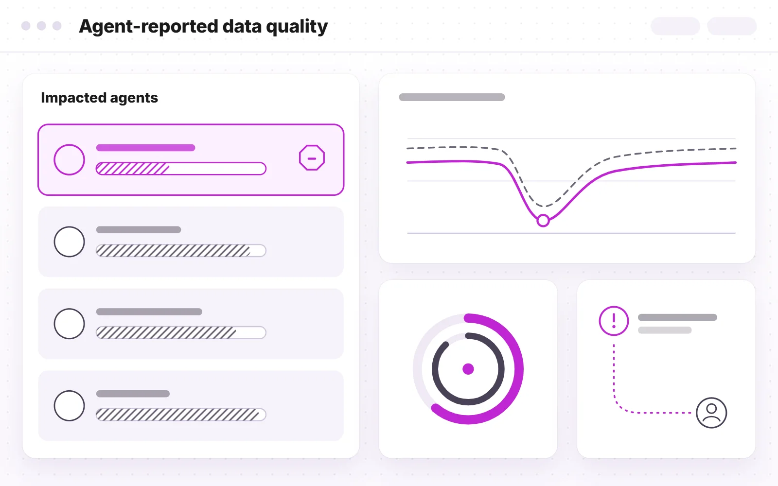 A wireframe dashboard titled Agent-reported data quality: a list of impacted agents with one highlighted as stopped, a chart where quality dips and recovers, a health gauge, and a report passed to its owner