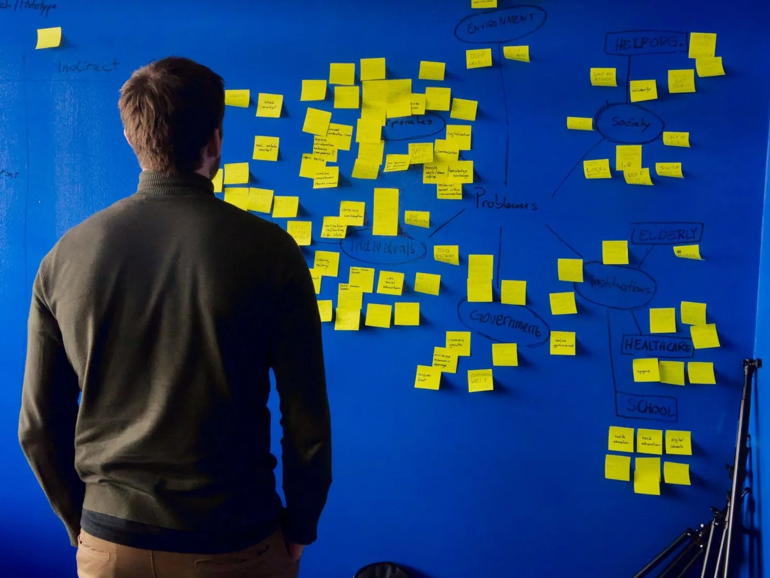 Streamlining Ideation - the Idea Model