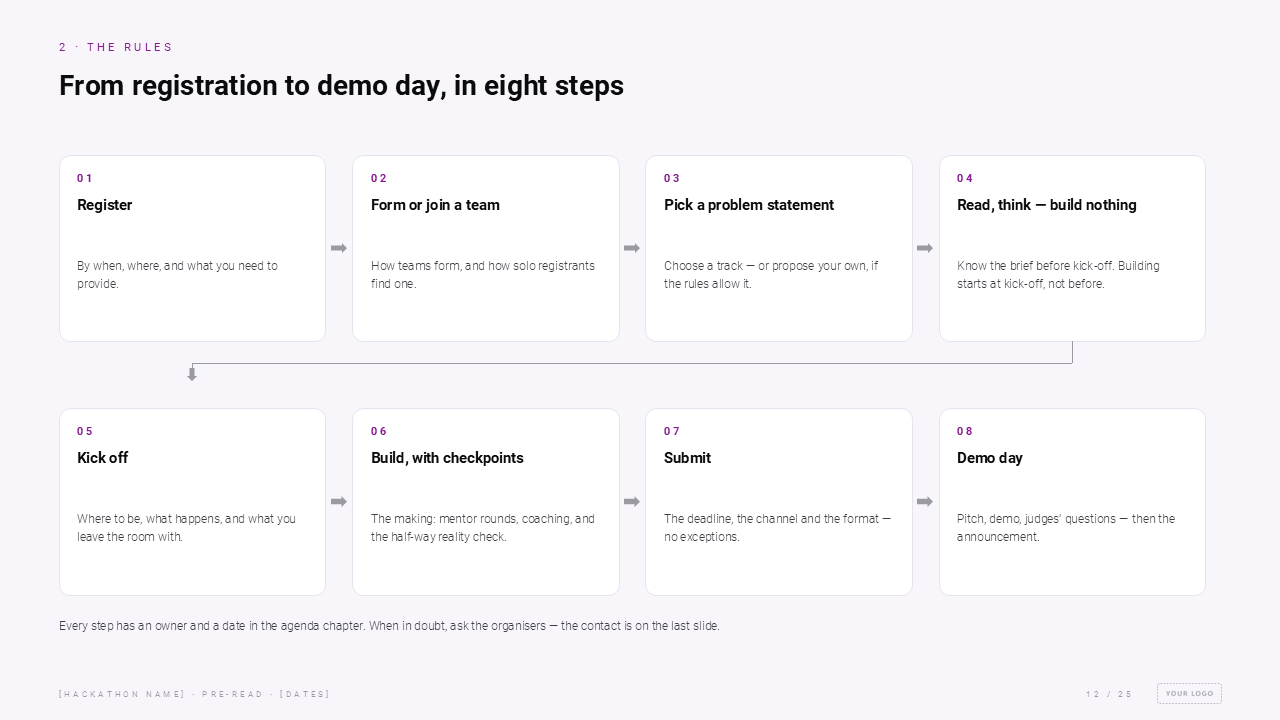 Eight-step journey slide