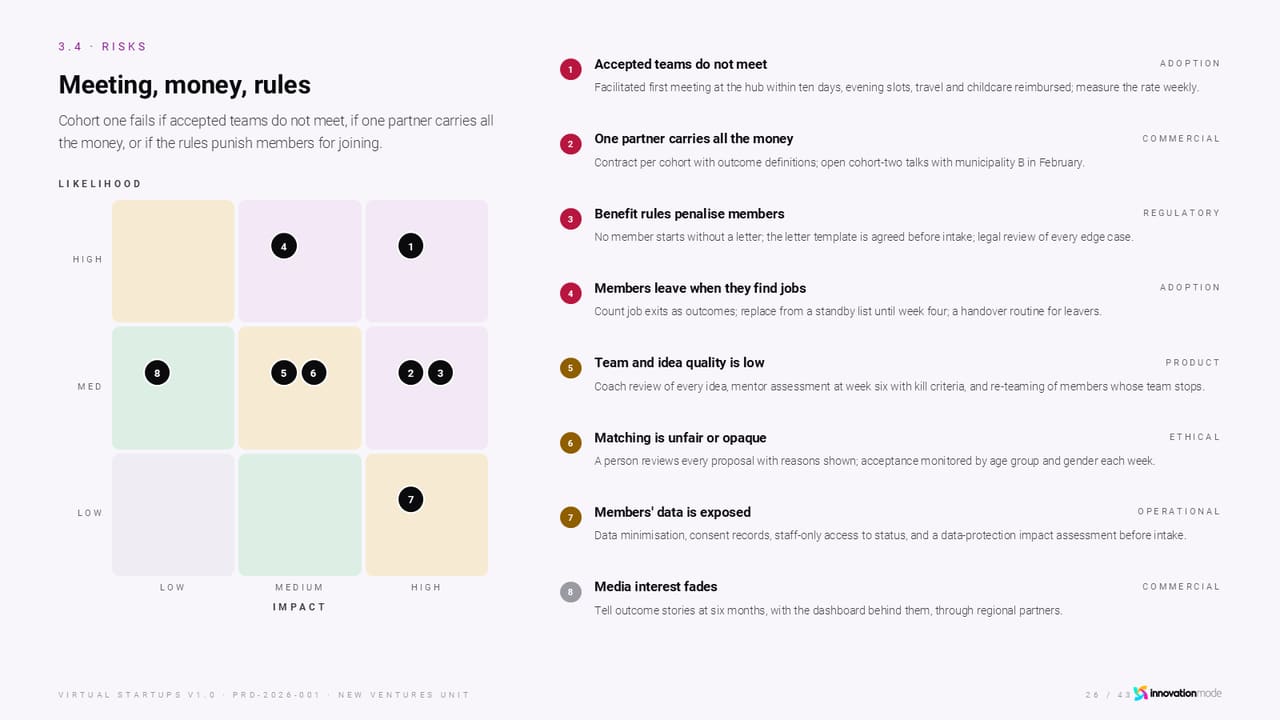 Worked example, slide 26: risks, ranked by likelihood and impact