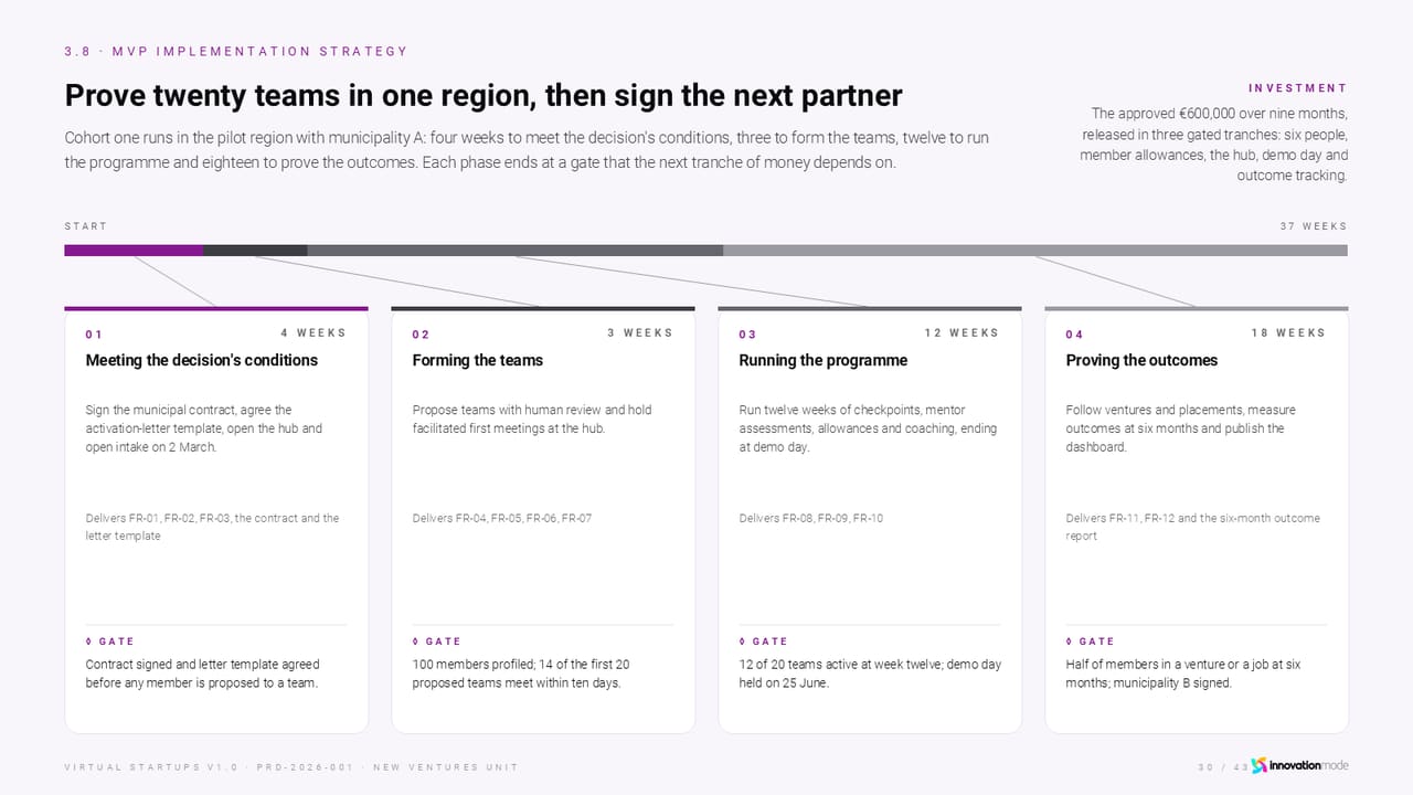 Worked example, slide 30: Prove twenty teams in one region, then sign the next partner
